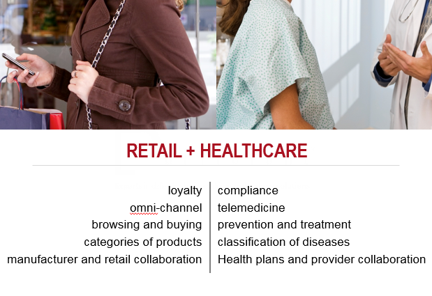 网络研讨会概述:医疗保健行业的真正零售战略