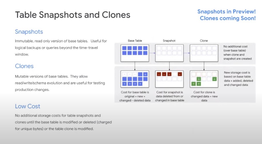 Bigquery